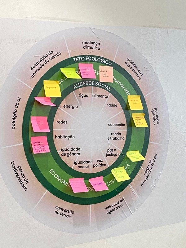 Munduaren bizigarritasuna, arriskuan Munduaren bizigarritasuna, arriskuan